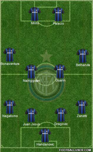 F.C. Internazionale Formation 2013