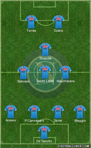 Napoli Formation 2013