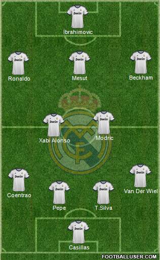 Real Madrid C.F. Formation 2013