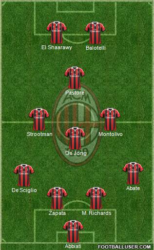 A.C. Milan Formation 2013