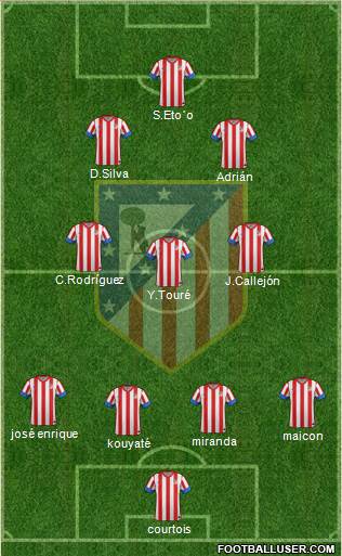C. Atlético Madrid S.A.D. Formation 2013