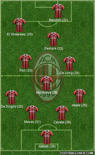 A.C. Milan Formation 2013