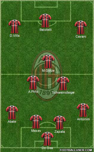 A.C. Milan Formation 2013