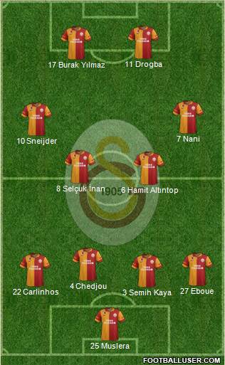 Galatasaray SK Formation 2013