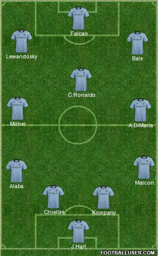 Manchester City Formation 2013