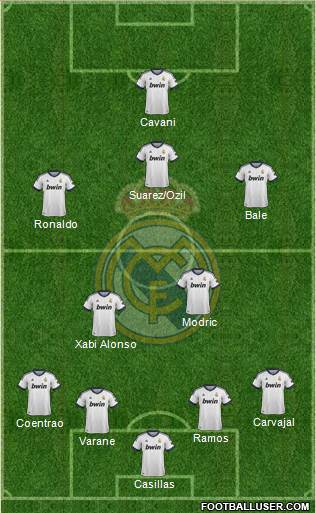 Real Madrid C.F. Formation 2013