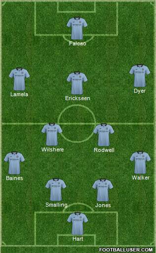 Manchester City Formation 2013