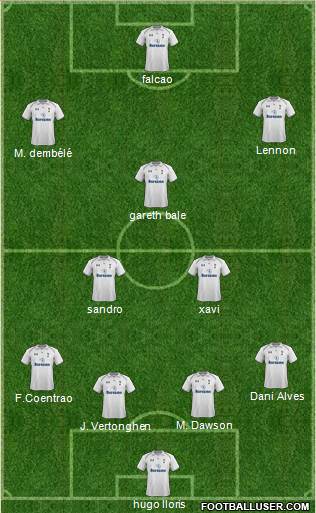 Tottenham Hotspur Formation 2013