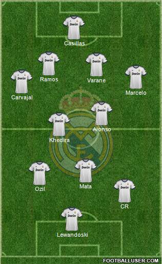 Real Madrid C.F. Formation 2013