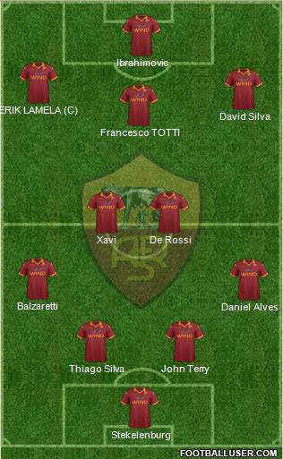 AS Roma Formation 2013