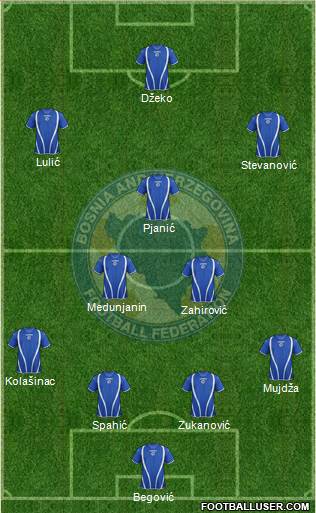 Bosnia and Herzegovina Formation 2013