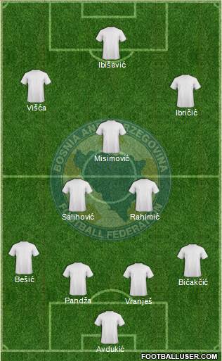Bosnia and Herzegovina Formation 2013