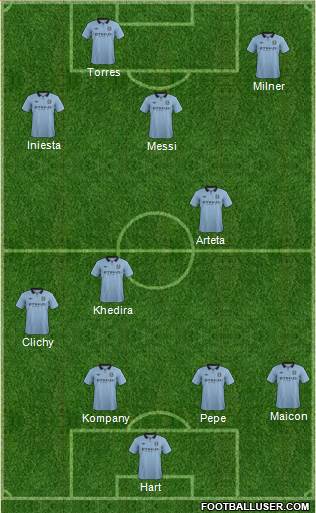 Manchester City Formation 2013