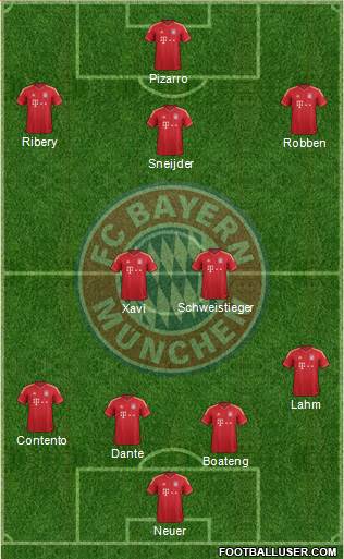 FC Bayern München Formation 2013