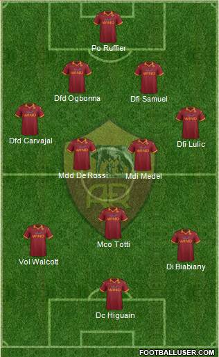AS Roma Formation 2013