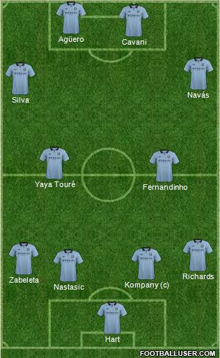 Manchester City Formation 2013