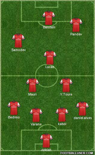 Arsenal Formation 2013
