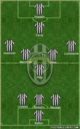 Juventus Formation 2013