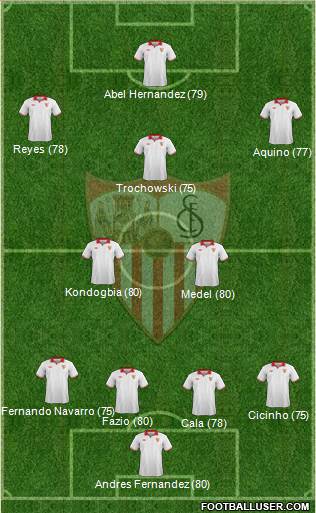 Sevilla F.C., S.A.D. Formation 2013