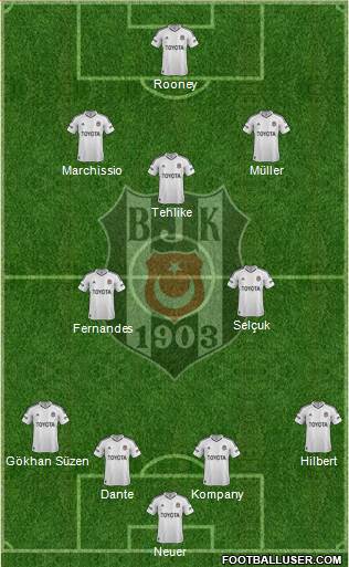 Besiktas JK Formation 2013