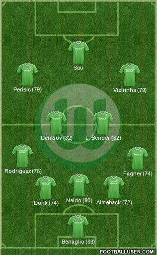 VfL Wolfsburg Formation 2013