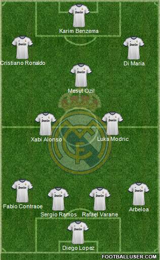 Real Madrid C.F. Formation 2013