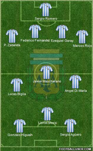 Argentina Formation 2013