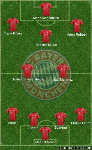 FC Bayern München Formation 2013