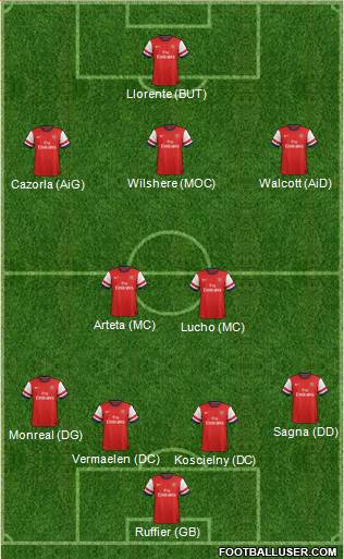 Arsenal Formation 2013