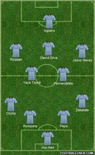 Manchester City Formation 2013