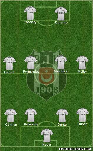 Besiktas JK Formation 2013