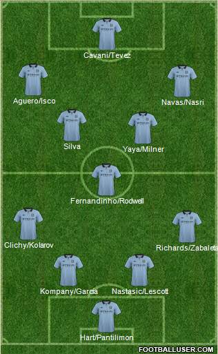 Manchester City Formation 2013