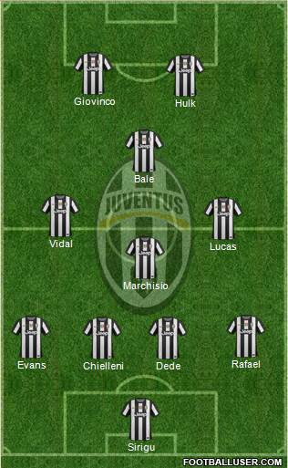 Juventus Formation 2013