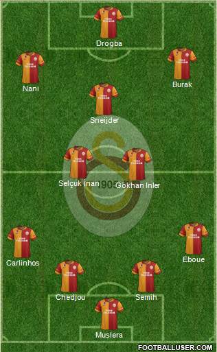 Galatasaray SK Formation 2013