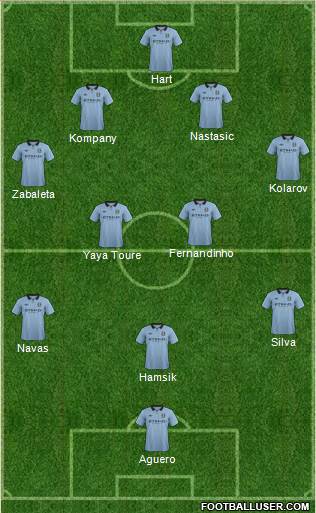 Manchester City Formation 2013