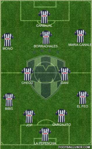 Club de Fútbol Monterrey Formation 2013