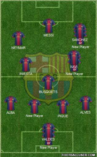 F.C. Barcelona Formation 2013