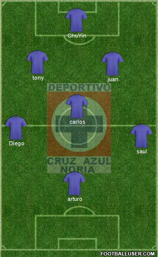 Cruz Azul Noria Formation 2013