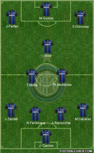 F.C. Internazionale Formation 2013