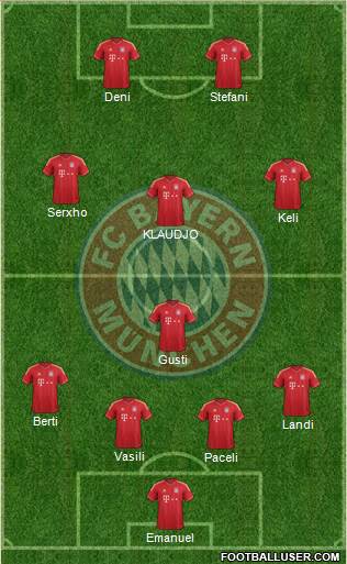 FC Bayern München Formation 2013