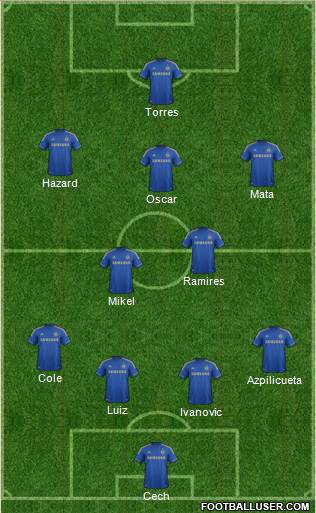 Chelsea Formation 2013