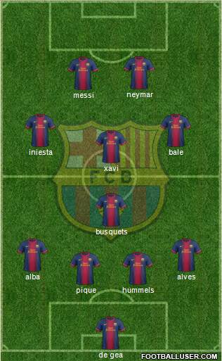 F.C. Barcelona Formation 2013