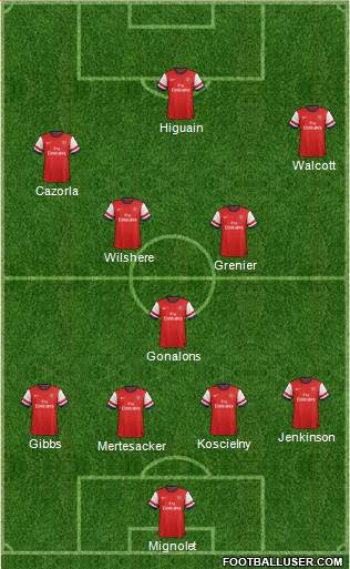 Arsenal Formation 2013