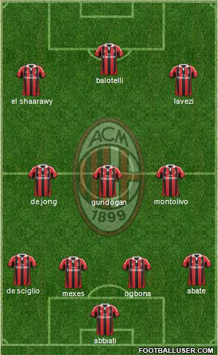 A.C. Milan Formation 2013