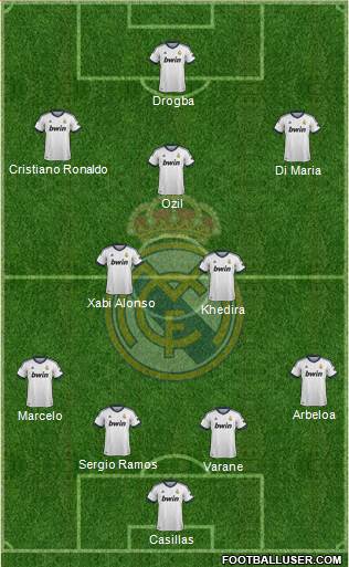 Real Madrid C.F. Formation 2013
