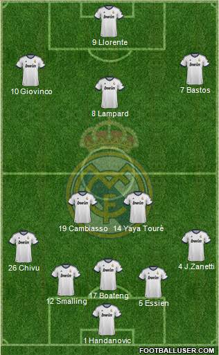 Real Madrid C.F. Formation 2013