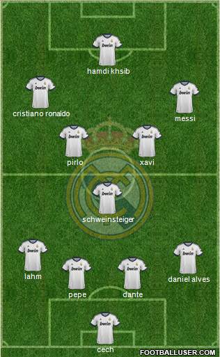 Real Madrid C.F. Formation 2013