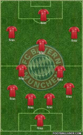 FC Bayern München Formation 2013