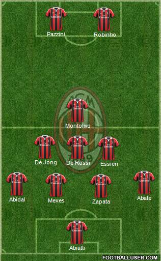 A.C. Milan Formation 2013