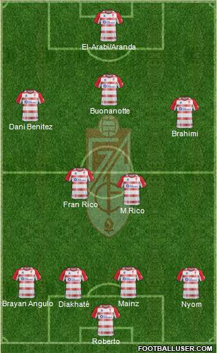 Granada C.F. Formation 2013